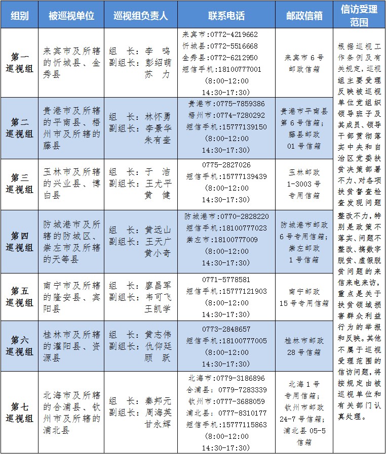 十一届自治区党委第四轮巡视完成进驻